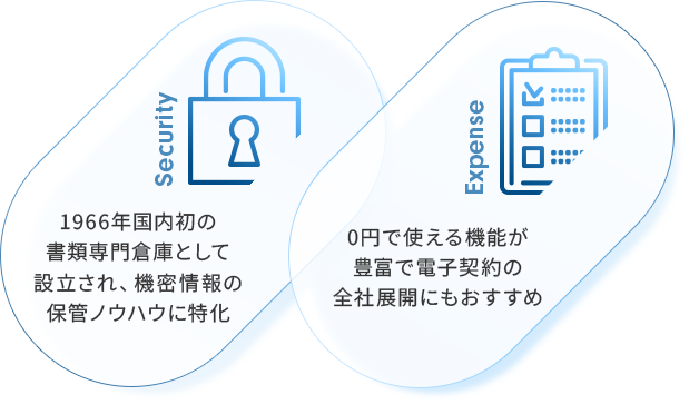 1966年国内初の書類専門倉庫として設立され、機密情報の保管ノウハウに特化 0円で使える機能が豊富で電子契約の全社展開にもおすすめ 