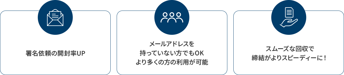 SMS送信機能のメリット