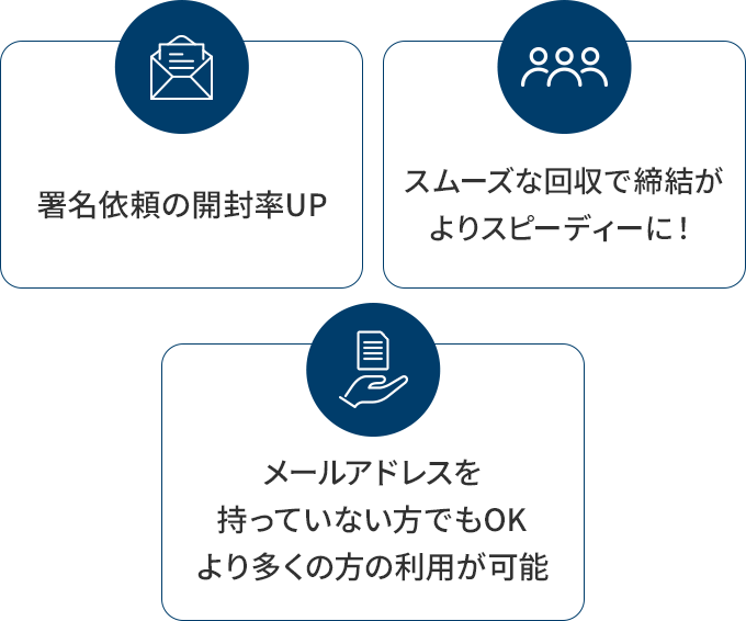 SMS送信機能のメリット