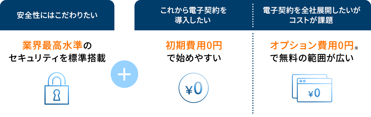 WAN-Signでできること