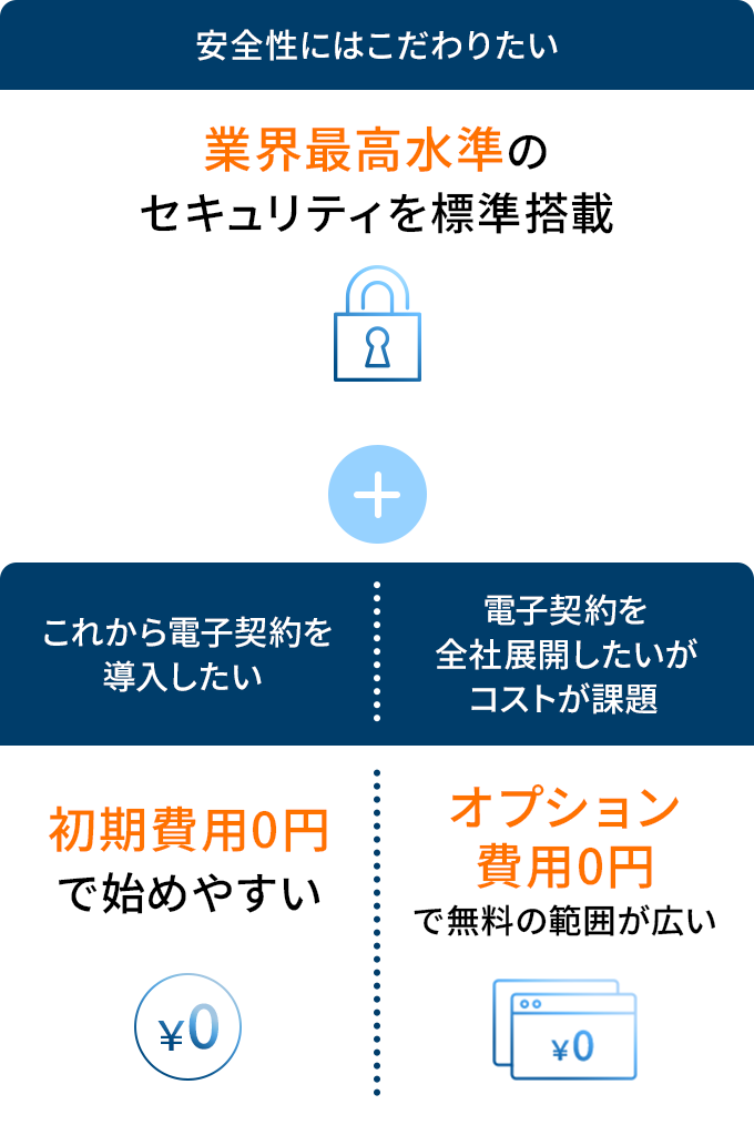 WAN-Signでできること