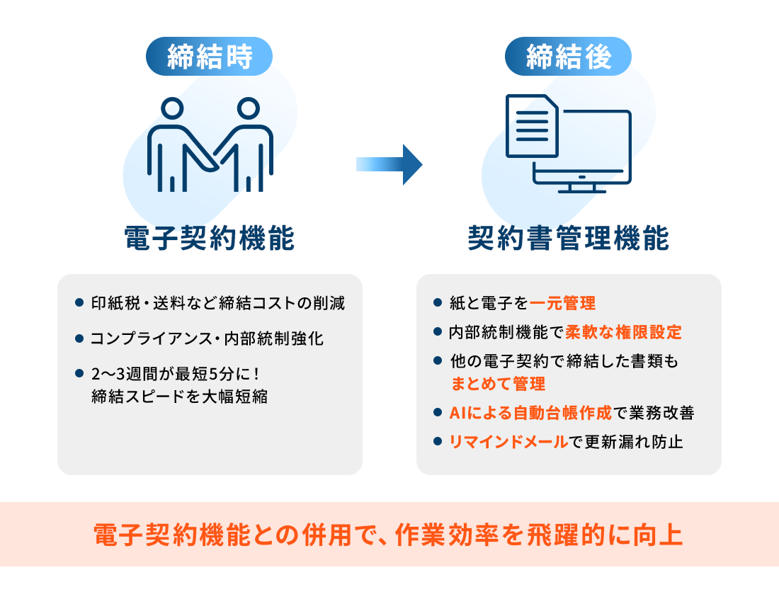SMS送信機能のメリット