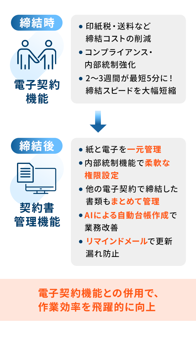 SMS送信機能のメリット
