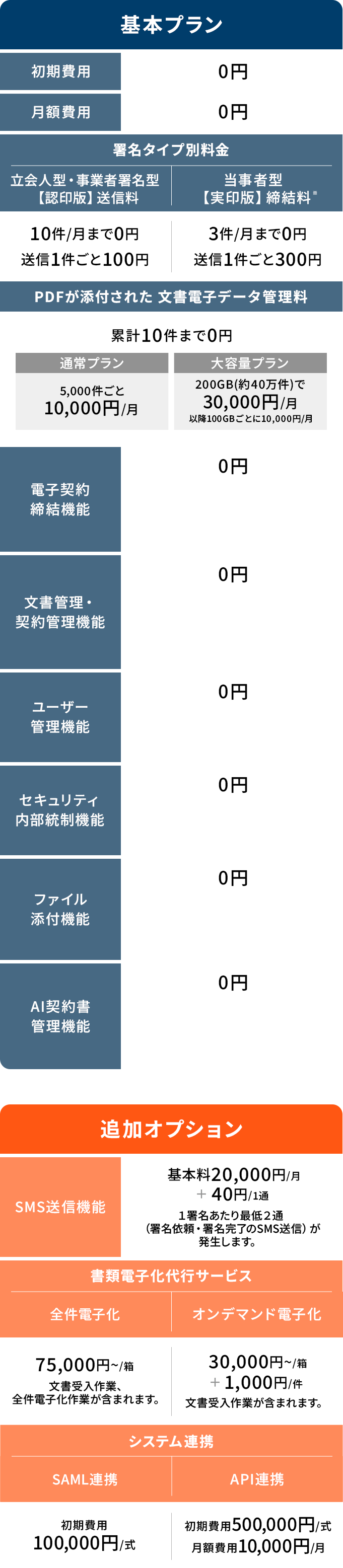 料金プラン