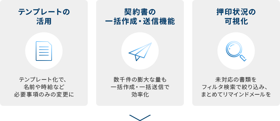 雇用契約書はWAN-Signの導入でさらなる効率化実現へ