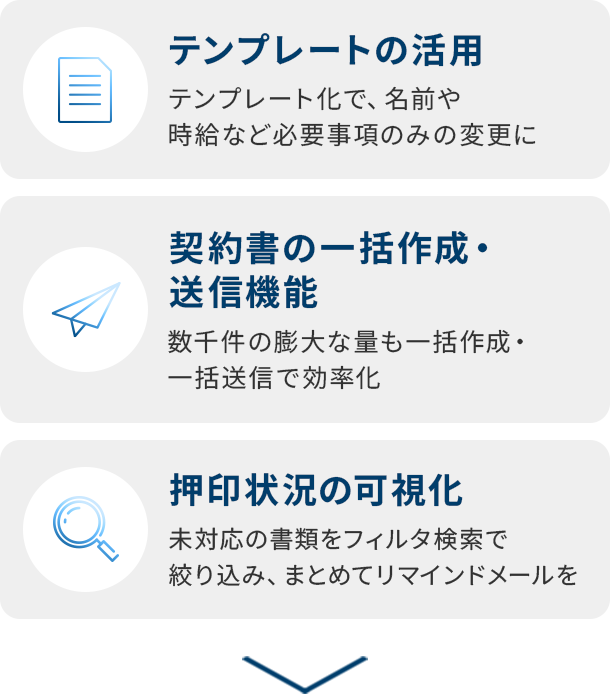 雇用契約書はWAN-Signの導入でさらなる効率化実現へ