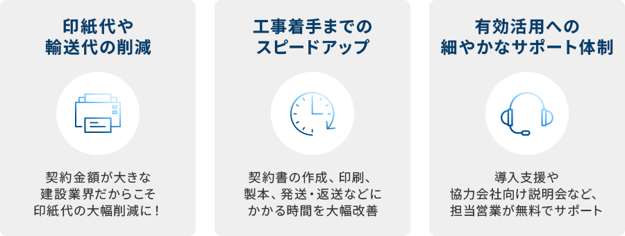 建設業でのWAN-Sign活用メリット