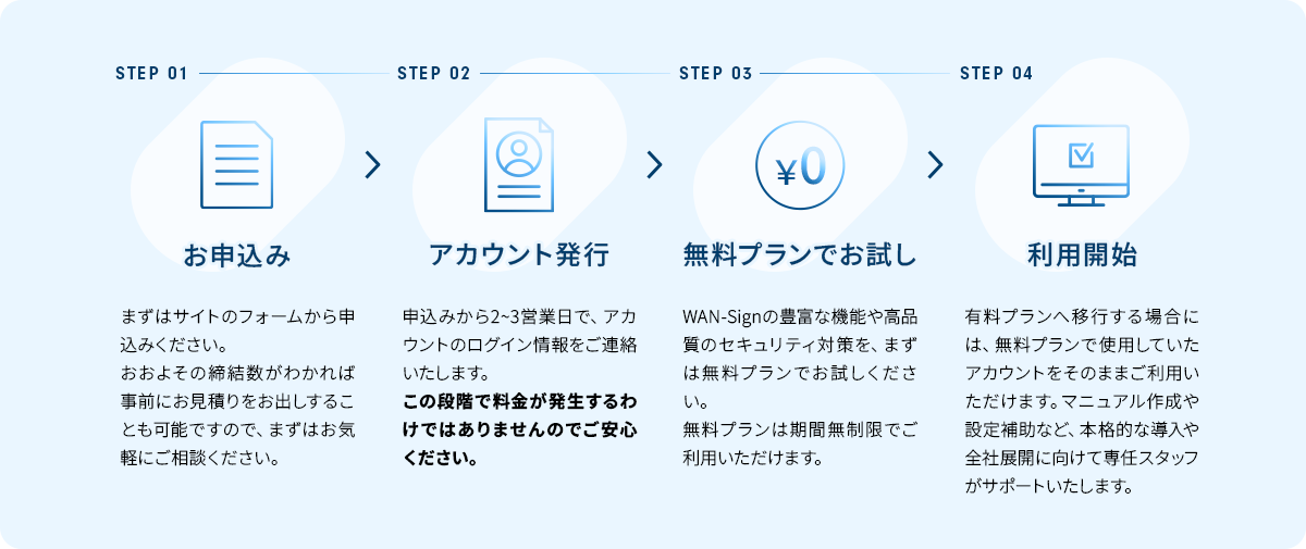 WAN-Sign導入までの流れ