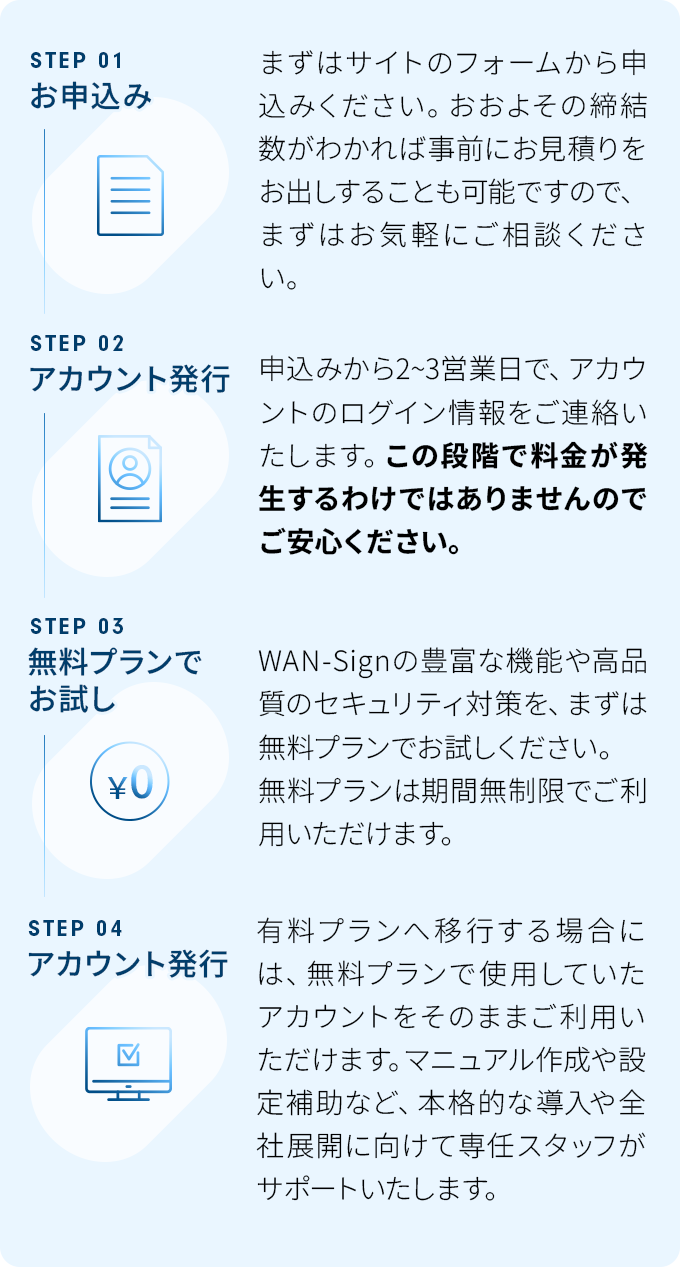 WAN-Sign導入までの流れ