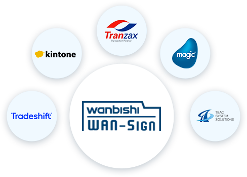 外部サービスとのAPI連携で作業効率を大幅改善