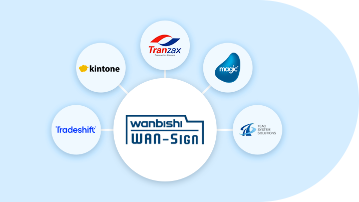 外部サービスとのAPI連携で作業効率を大幅改善