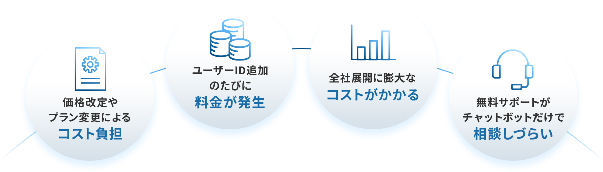電子帳簿保存法にも対応した契約書管理機能も標準搭載