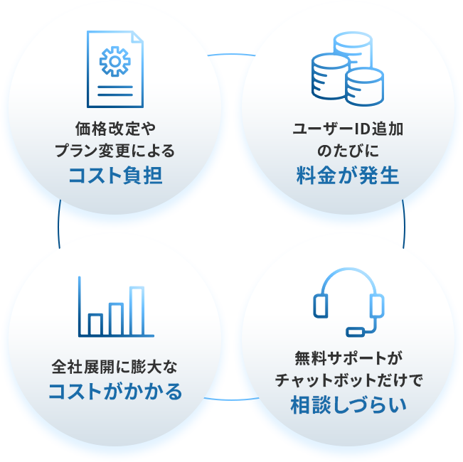 電子帳簿保存法にも対応した契約書管理機能も標準搭載