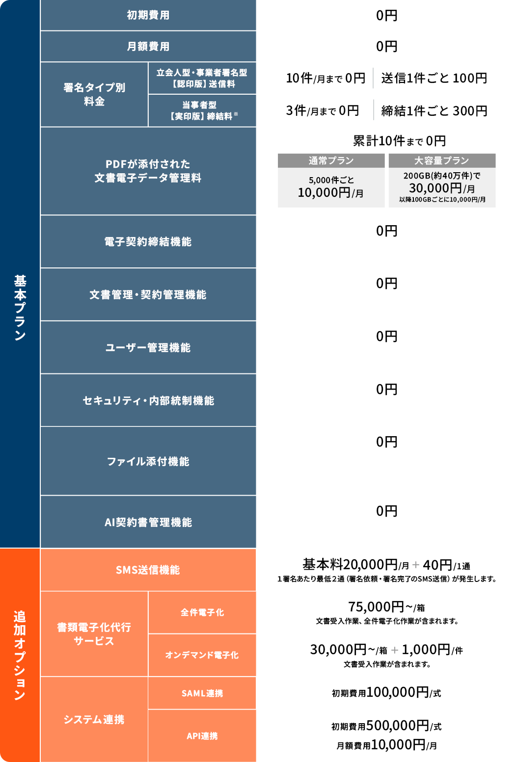 料金プラン