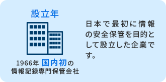 設立年