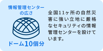 管理センターの広さ