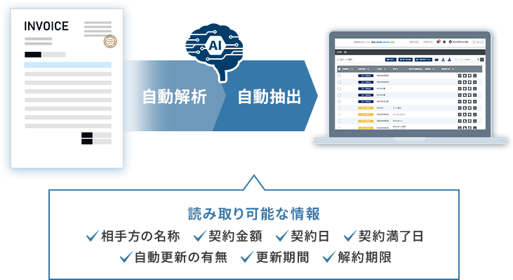 AI契約書管理機能
