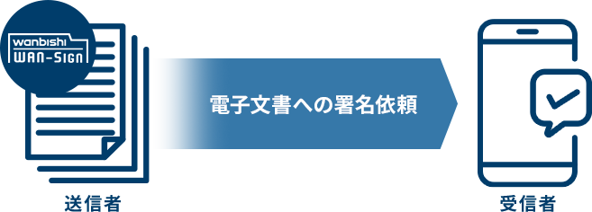 SMS送信機能