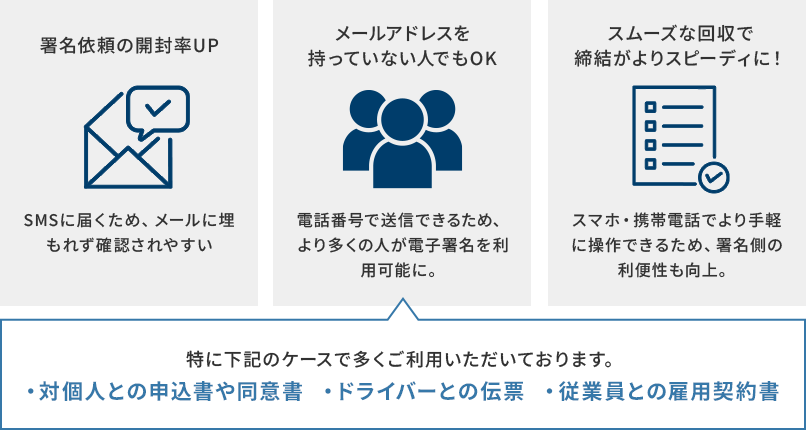SMS送信機能のメリット