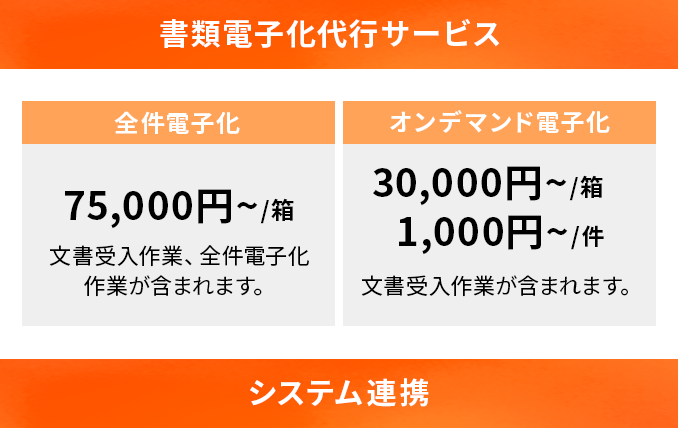 書類電子化サービス、システム連携