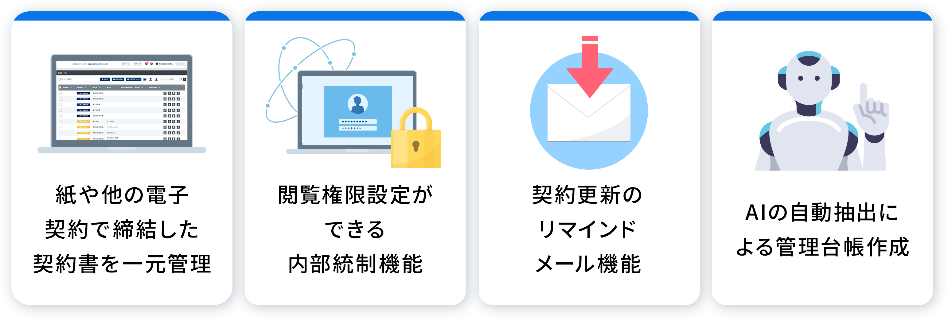 紙や他の電子契約で締結した契約書を一元管理・閲覧権限設定ができる内部統制機能・契約更新のリマインドメール機能・AIの自動抽出による管理台帳作成